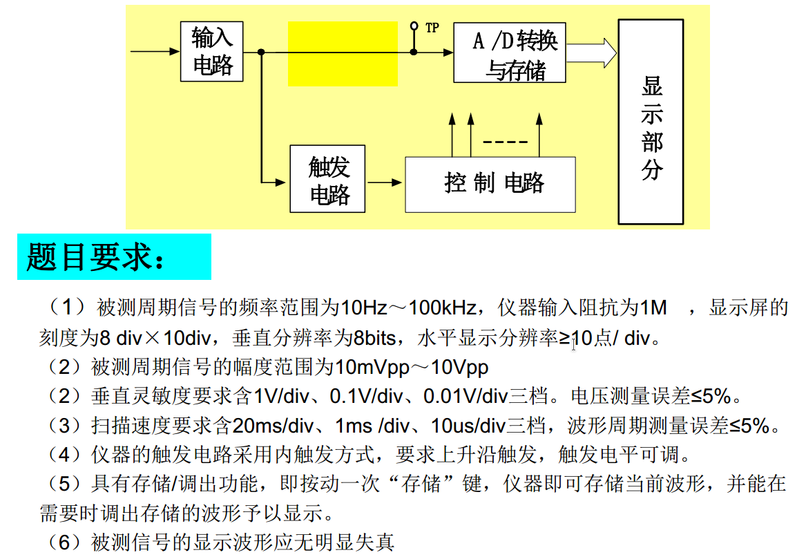 题目要求